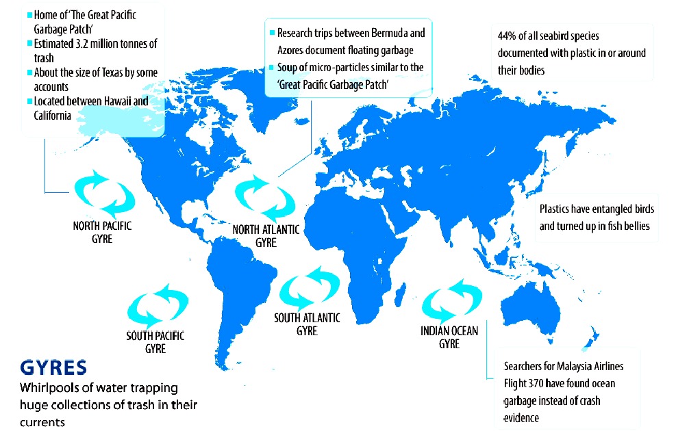 north pacific garbage patch aerial view