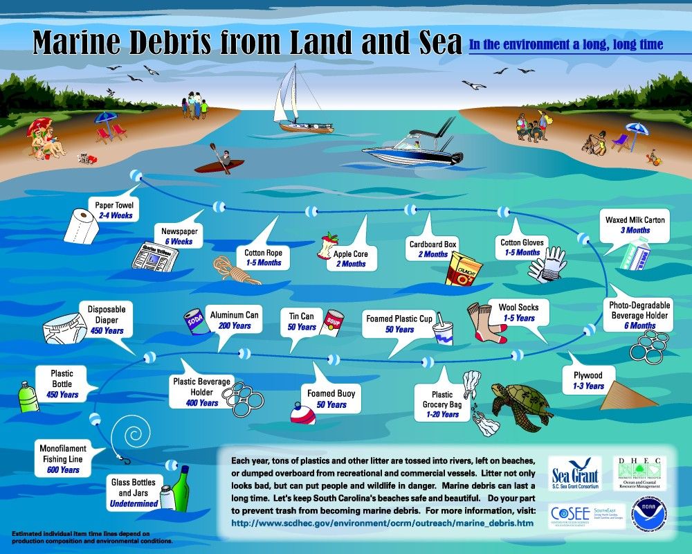 OCEAN PLASTIC A TO Z NAVIGATIONAL INDEX LINKS CLEANUP CLEANING