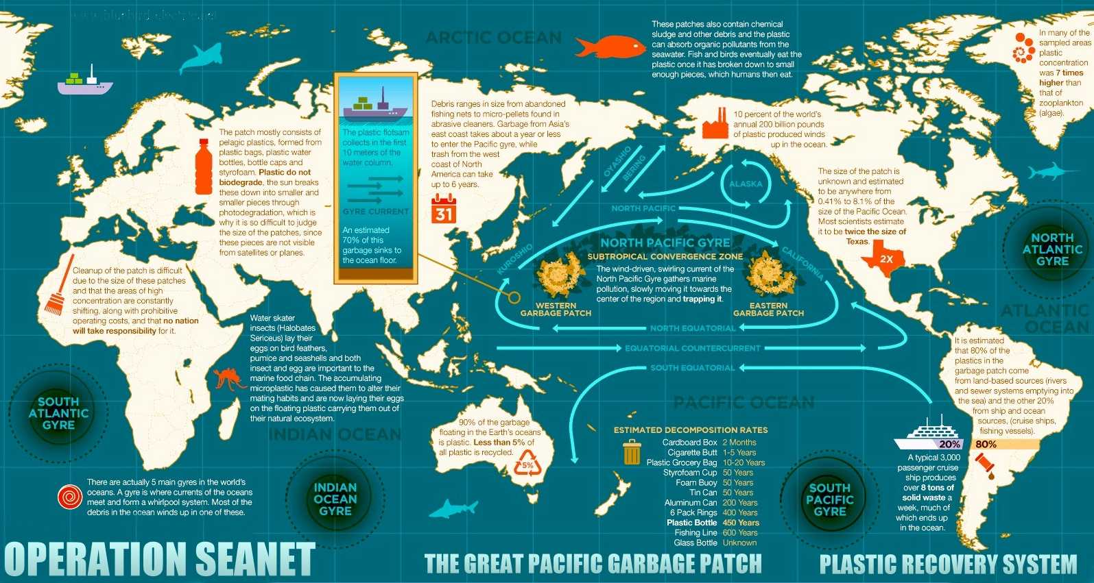 great pacific garbage patch map