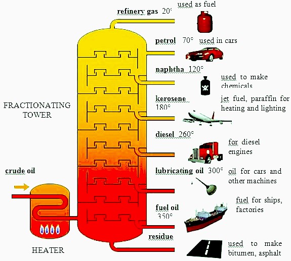 Petrol Oil