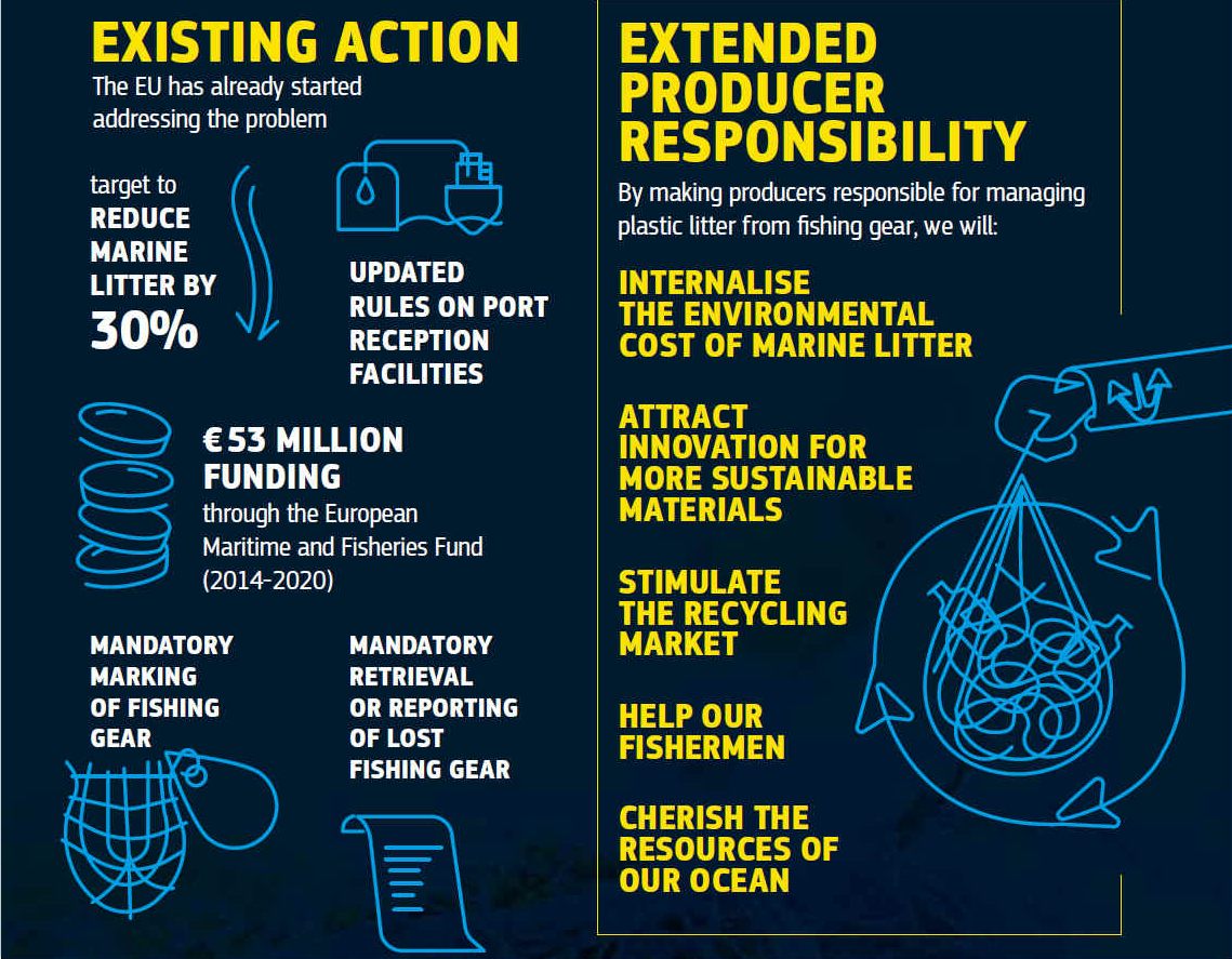 EU GHOST FISHING NETS GEAR LINES POTS ROPES MARINE PLASTICS