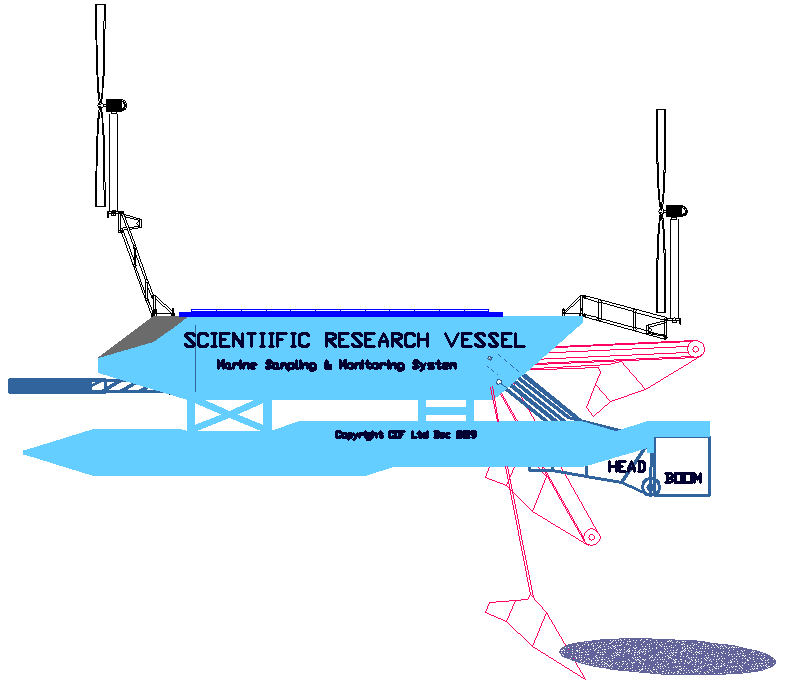 MULTIVAX FISHING BOATS ZERO CARBON SUSTAINABLE WIND SOLAR POWERED GHOST NETS