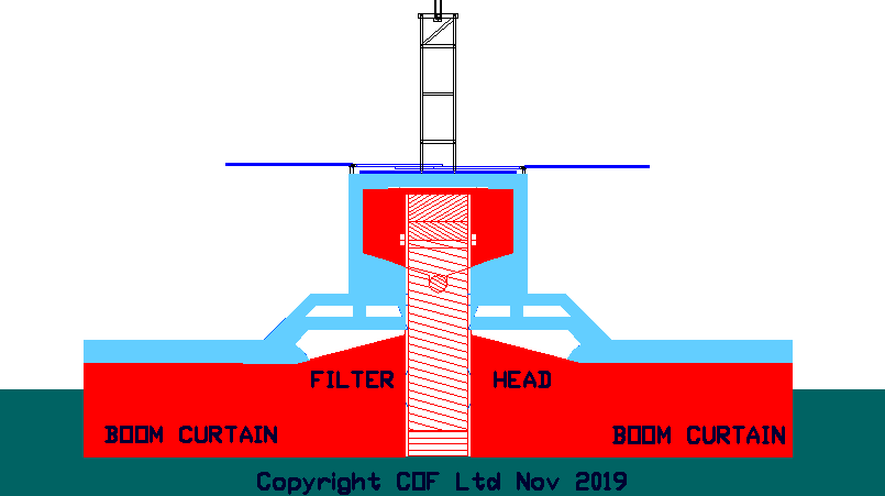 A 12 meter wide curtain directs marine litter to the conveyor feed