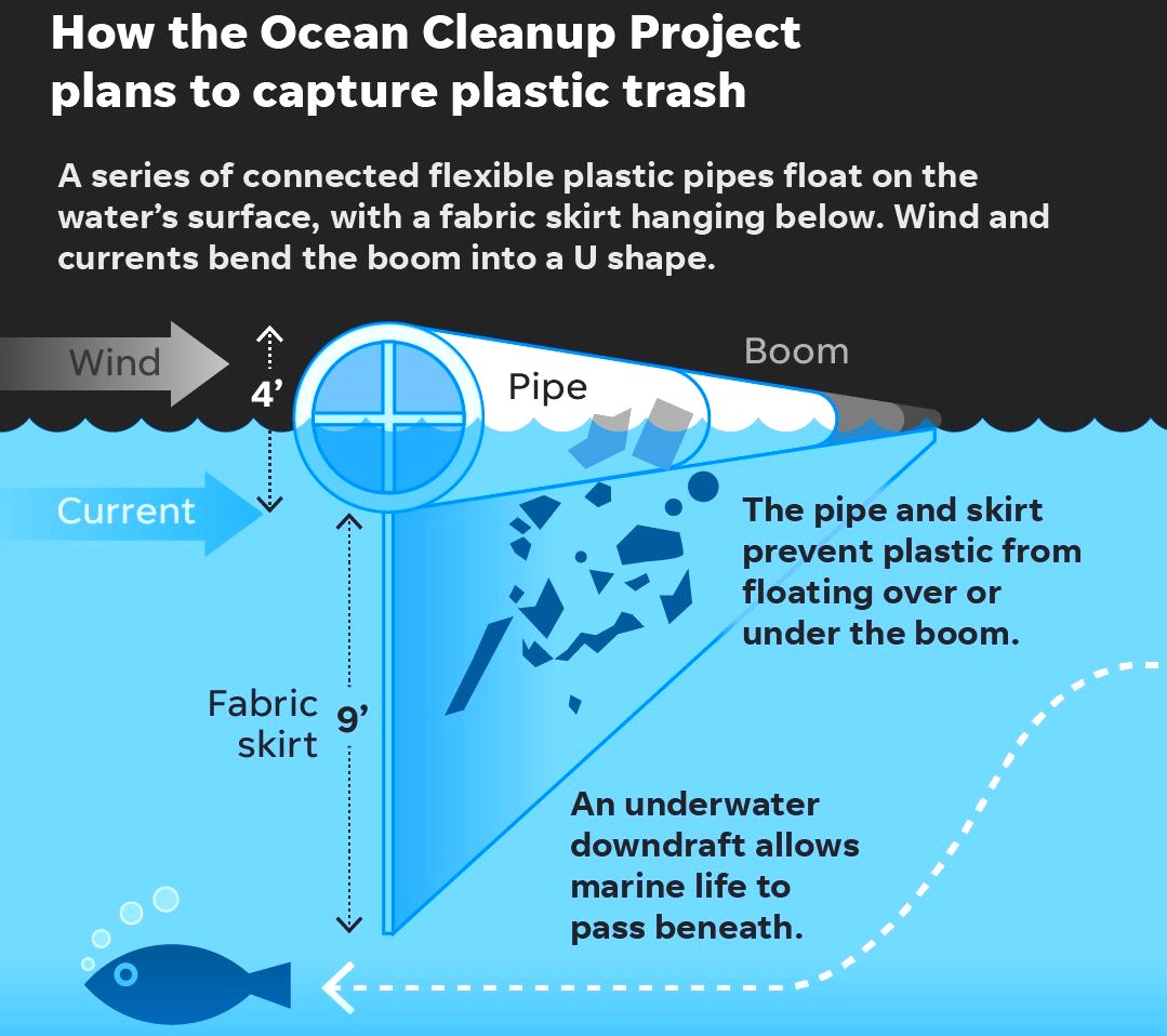 THE OCEAN CLEANUP PROJECT BOYAN SLAT