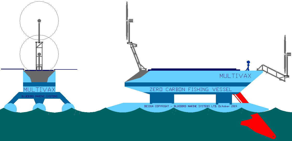 FISHING BOATS MULTIVAX ZERO CARBON FISHING SUSTAINABLE DEVELOPMENT