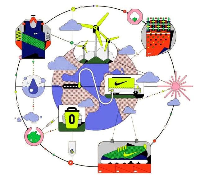 Nike store sustainability report