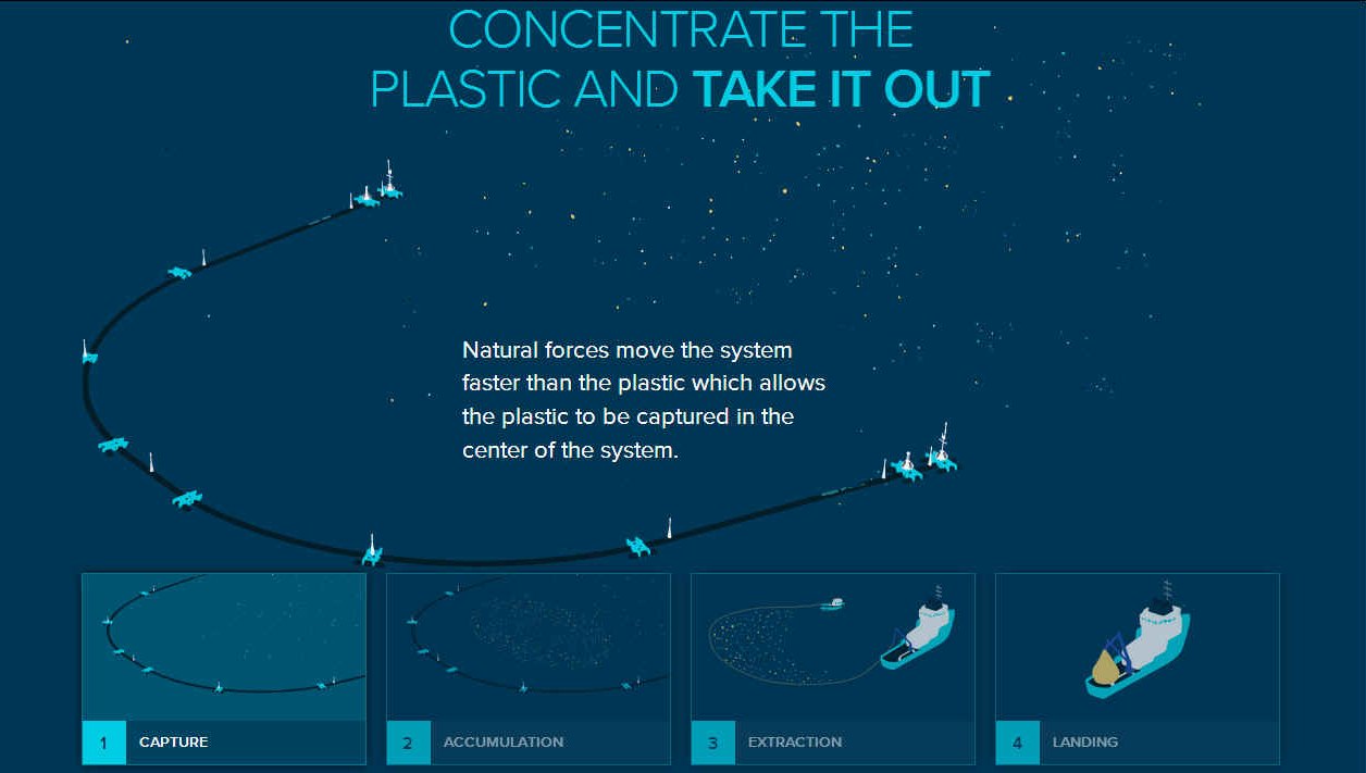 The ocean cleanup проект