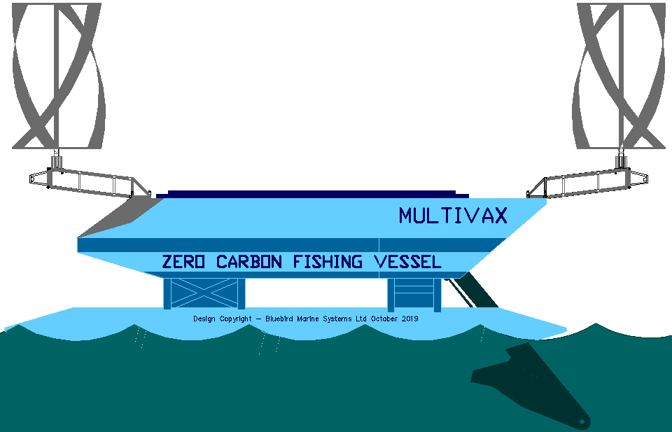 FISHING BOATS MULTIVAX ZERO CARBON FISHING SUSTAINABLE DEVELOPMENT