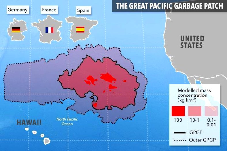 The Great Pacific Garbage Patch